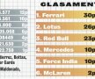 Iceman cu sînge rece » Raikkonen e primul campion al sezonului în F1. Alonso şi Vettel, pe podium