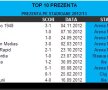 FOTO: captură statisticifotbal.ro