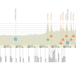 Istorie vie » Peter Sagan, prima victorie din carieră într-o cursă clasică: Gent-Wevelgem