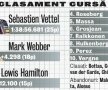 Război la Red Bull! » Primul mare scandal al sezonului în Formula 1: Vettel şi Webber sînt la cuţite