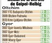 Arbitri nemţi la Bucureşti » S-a decis cine va conduce meciul tur dintre Oltchim şi Gyor