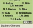 Lucky 13 » Steaua nu a mai pierdut puncte acasă în Liga 1 de aproape un an!