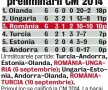 Tribune închise, gazon distrus! » Meciul cu Ungaria începe să înfierbînte atmosfera
