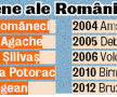 Domnişoare cu medalii » Româncele au cucerit ieri patru medalii în finalele de la bîrnă şi sol