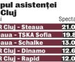 Ardealul îl contrazice pe Paszkany » Steaua are mai mulţi suporteri ca CFR în Transilvania