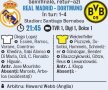 Mourinho anunţă că meciul cu Dortmund e cel mai important al lui Real din ultimii 10 ani: ”Dacă ratăm finala va fi eşecul meu”