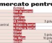 Ilijoski, primul tun » Dinamo vrea să transfere un fost atacant al Rapidului