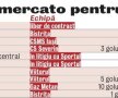 Ilijoski, primul tun » Dinamo vrea să transfere un fost atacant al Rapidului