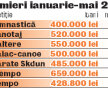 Iau jumătate din banii pe un an întreg » Artele marţiale şi karatele sînt premiate cît restul sportului românesc la un loc