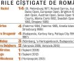 Triunghi incredibil » Simona Halep a cîştigat al treilea trofeu în şase săptămîni: victorie şi la Budapesta!