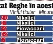 La inspiraţia lui Reghe » Ce soluţii are antrenorul Stelei în atac pentru meciul cu Dinamo