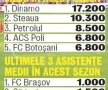 Fanii Stelei au protestat împotriva conducerii: "Pentru voi doar banii contează! MM pleacă din Ghencea!". Reacţia lui Reghecampf