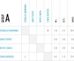 Stanislas Wawrinka şi Juan Martin Del Potro, primele victorii la Turneul Campionilor. Azi intră în arenă Rafael Nadal, Novak Djokovici şi Roger Federer