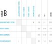 Stanislas Wawrinka şi Juan Martin Del Potro, primele victorii la Turneul Campionilor. Azi intră în arenă Rafael Nadal, Novak Djokovici şi Roger Federer