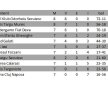 Rezultate futsal Liga I, etapa a 8-a. Cum arată clasamentul