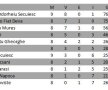Rezultatele etapei a 9-a la futsal