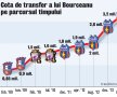 Cota de transfer a lui Bourceanu în ultimii ani