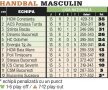 Campionatele la zi » Gazeta vă prezintă situaţia clasamentelor în sporturile de echipă la finalul anului 2013