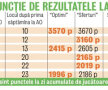 A treia regină a României » La 22 de ani, Simona Halep le calcă pe urme Virginiei Ruzici şi Irinei Spîrlea