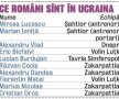 Sportivii români din ţara vecină se tem pentru situaţia lor: "Sînt oameni înarmaţi peste tot!"