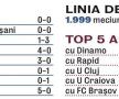 Steaua joacă diseară meciul 2000 în prima ligă! Reghe îl chinuie pe Prepeliţă ca fundaş dreapta