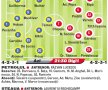 Derby-ul cifrelor » Petrolul n-a mai reuşit să cîştige în faţa Stelei de 14 ani, dar n-a mai pierdut acasă de 595 de zile!