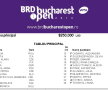 Nume de top ale tenisului mondial participă la primul turneu WTA organizat în România, BRD Bucharest Open