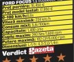 Drive Test de Valentin Damian cu noul Ford Focus » Focusat pe tehnologie