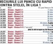 Daniel Pancu le-a transmis rapidiştilor un mesaj prin intermediul Gazetei Sporturilor: "Împreună ne salvăm"