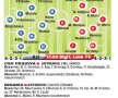 Incidente, cartonaşe şi ocazii, ingredientele meciului dintre CS U Craiova şi Dinamo, 0-0