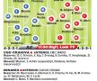 Incidente, cartonaşe şi ocazii, ingredientele meciului dintre CS U Craiova şi Dinamo, 0-0