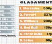 Aproape de titlu » Lewis Hamilton a cîștigat la Suzuka și este la mică distanță de cel de-al treilea titlu mondial din carieră