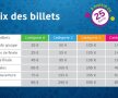Cum poți face rost de un bilet la Euro 2016! Prețurile, cînd se pun în vînzare tichetele + ce regulă trebuie să respecți 