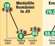 EXCLUSIV Gazeta publică listele premiilor la ultimele 3 Olimpiade » România plătește mai bine decît SUA, Canada, Germania, Olanda, Franța și China!