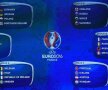 Programul complet al EURO 2016 » Când și unde poți vedea meciurile de la turneul final din Franța 