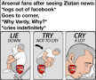 VIDEO+FOTO Cele mai reușite glume după transferul lui Zlatan la United » Ce fac acum fanii lui Arsenal :)