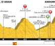 Tom Dumoulin câștigă pe Andorra Arcalis, Chris Froome pare indestructibil. Alberto Contador a abandonat Turul Franței 2016