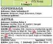 KOpenhaga » Astra a pierdut fără luptă în Danemarca și va juca doar în play-off-ul Europa League