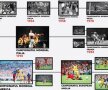 FRF crede că România a fost la Mondiale în '84! Federaţia confundă turneele finale în noul colaj de la Casa Fotbalului