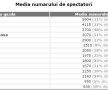 FOTO și VIDEO Record negativ de asistență în istoria Stelei! » Reporterul Gazetei a putut număra spectatorii la Steaua - ACS Poli