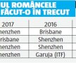 Între China și Australia » Halep, Begu, Niculescu și Cîrstea, cele patru românce aflate în Top 100 WTA, încep diferit sezonul 2017