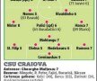 Număr halucinant de suporteri anunțați de CS U la meciul de aseară :) » Câți oameni au fost pe stadion și ce note au primit jucătorii 