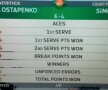 VIDEO + FOTO // OstapenKO! DEZASTRU în finala de la Roland Garros » Simona a avut 3 șanse de 4-0 în setul 2, dar s-a prăbușit și a pierdut în 3 seturi! Letona se impune cu un potop de lovituri câștigătoare
