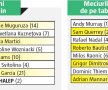 WIMBLEDON. Începe Lunea Nebună! Față în față cu "Tornada" » 3 lucruri pe care trebuie să le știi despre Simona Halep - Viktoria Azarenka