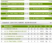 VIDEO+FOTO Încă o victorie pentru FC U Craiova în Liga 4 Dolj » Parcurs perfect după primele 6 etape. Toate rezultatele din serie + clasamentul