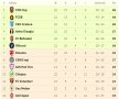 VIDEO+FOTO CFR a cedat în infern! Liderul a pierdut cu CS U Craiova pe "Oblemenco", scor 1-2! FCSB poate profita