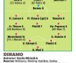DINAMO - FCSB 2-2 / Budescu a fost AUR, Andrei Vlad tinichea! Ce note au primit și Torje și dinamoviștii în Derby