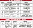 Dan Petrescu greșește când îl acuză pe Becali! CFR are cele mai multe penalty-uri gratuite