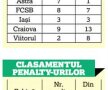 Dan Petrescu greșește când îl acuză pe Becali! CFR are cele mai multe penalty-uri gratuite