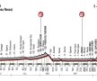 MILANO-SANREMO. Colți și nebunie! "Rechinul" Vincenzo Nibali a câștigat Milano-Sanremo la doar 20 de metri în fața sprinterilor!